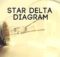 Cara cepat memahami prinsip kerja rangkaian Star Delta