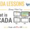 E- Learning SCADA Lesson 1- What is SCADA?
