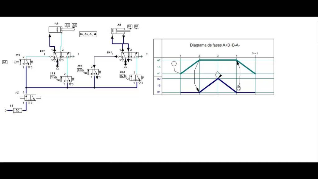 Mandos Neumáticos – Secuencia A+B+B-A- (Pneumatic Controls , Sequence A ...