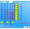 Mechatronics Lesson Digital 10 Decoder Universitas Jember (elektronika 25)