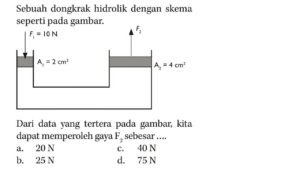 Menghitung Gaya Pada Dongkrak Hidrolik .. Mudah !!