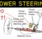Power Steering pada Mobil: Komponen, Fungsi, dan Cara Kerja