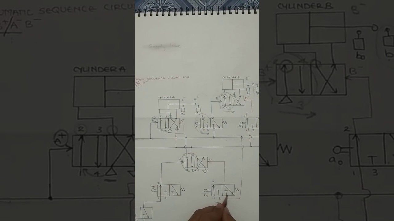 A+B+/A-B- SEQUENCING CASCADED PNEUMATIC/HYDRAULIC CIRCUIT (MECHATRONICS ...