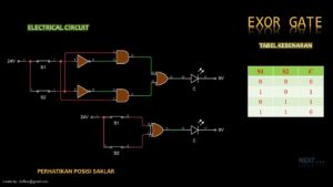 GERBANG LOGIKA EXOR & EXNOR (EXOR GATE & EXNOR GATE)