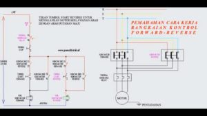 PEMAHAMAN CARA KERJA RANGKAIAN KONTROL FORWARD-REVERSE