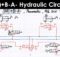 (AB)+B-A- Hydraulic/Pneumatic Circuit - Series Part-4