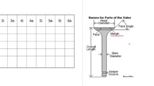 Valve Measurement