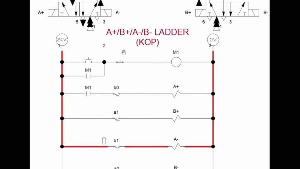 A+/B+/A-/B- LADDER KOP Ciclo Continuo | TEKNIK MEKATRONIKA