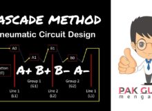 CASCADE METHOD Pneumatic Circuit