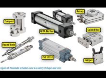 Penjelasan Aktuator Elektromekanik, Pneumatik Hidrolik