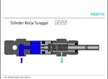 Teknologi Pneumatik dari Festo