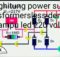 Menghitung power supply Transformersless dengan lampu led 220 volt