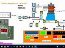 Sistem Pengecatan Otomatis dengan Scada WinTr