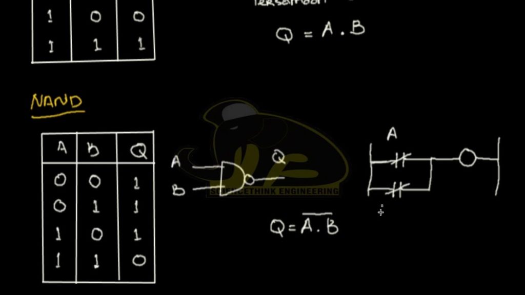 Tutorial Plc Cara Mudah Memahami Gerbang Logika Ladder Part Hot Sex Picture 2744