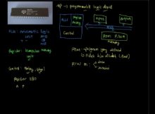 Video 2 - Bagian Mikroprosesor